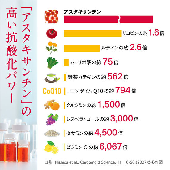 アスタリフト サプリメント ホワイトシールド＜袋＞約30日分