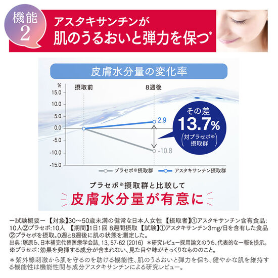 アスタリフト サプリメント ホワイトシールド＜袋＞約30日分