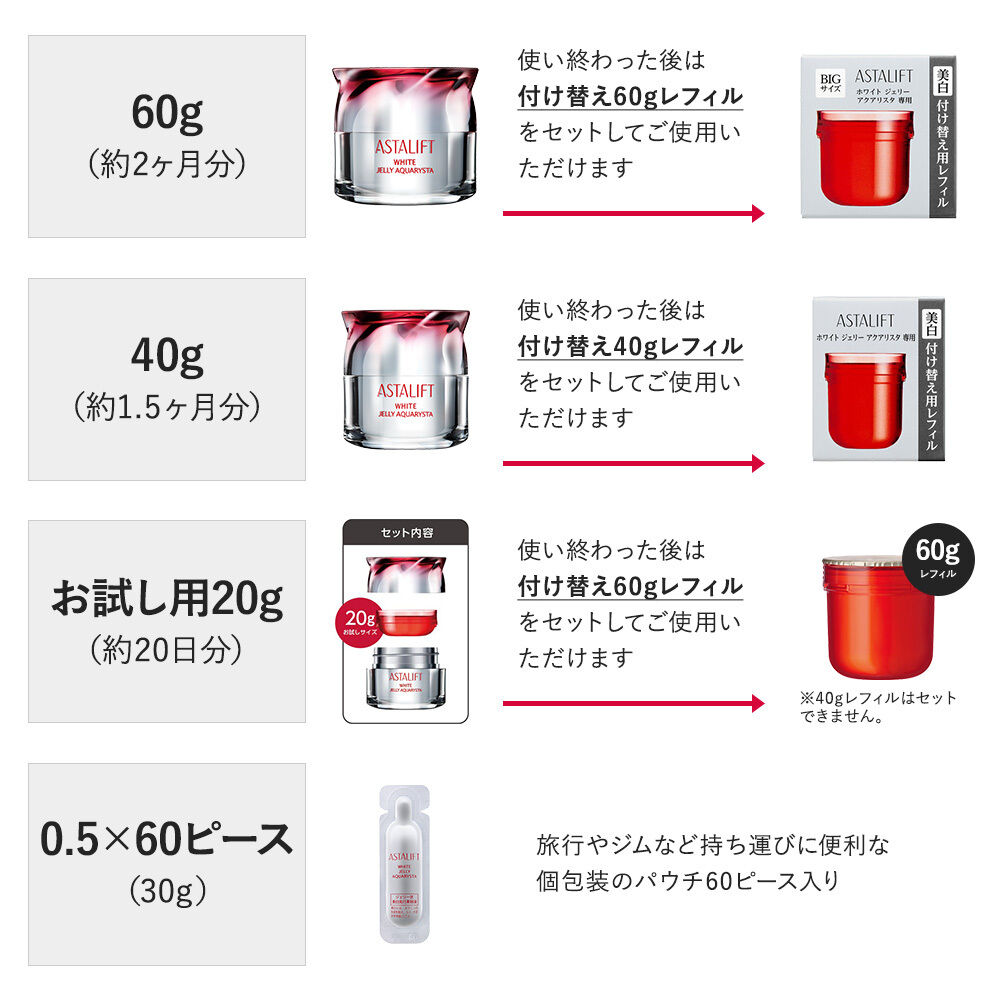 ホワイト ジェリー アクアリスタ | FUJIFILM ビューティー&ヘルスケア