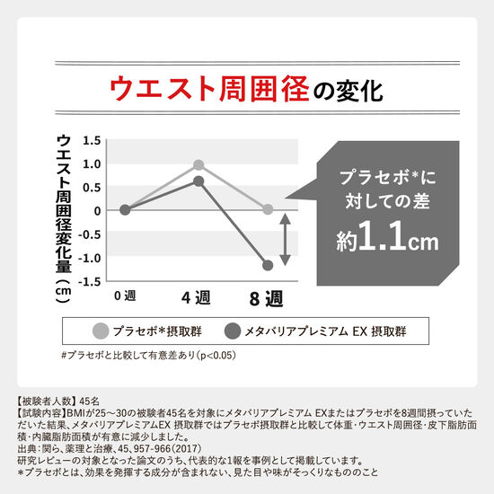 メタバリアプレミアムEX