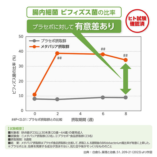 メタバリア