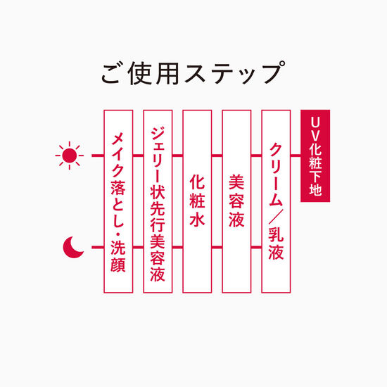 D-UVクリア アクアデイセラム