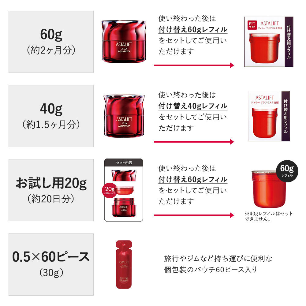 ジェリー アクアリスタ | FUJIFILM ビューティー&ヘルスケア Online