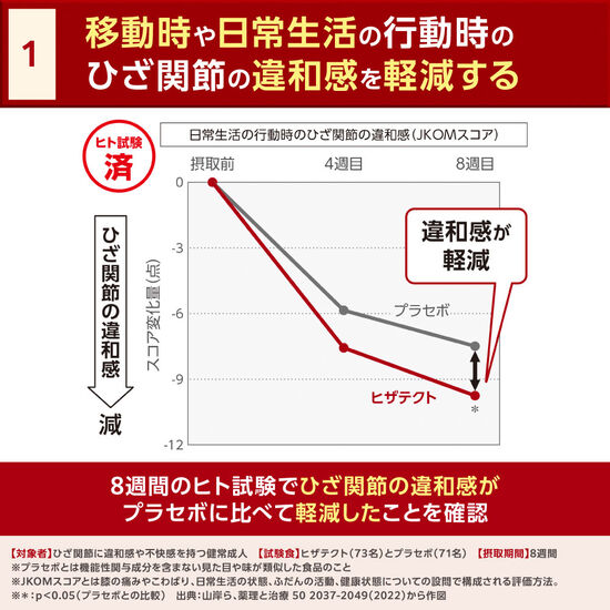 ヒザテクト
