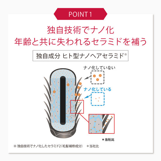 独自技術でナノ化。年齢と共に失われるセラミドを補う。