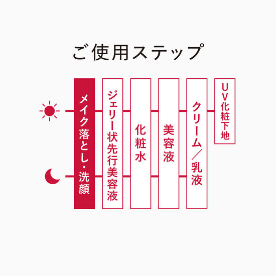 アスタリフト クレンジングオイル