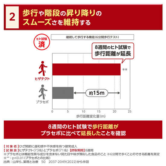 ヒザテクト 30日分