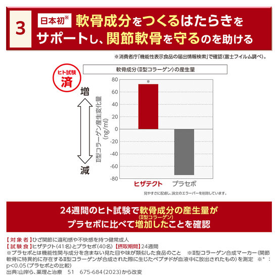 ヒザテクト 30日分