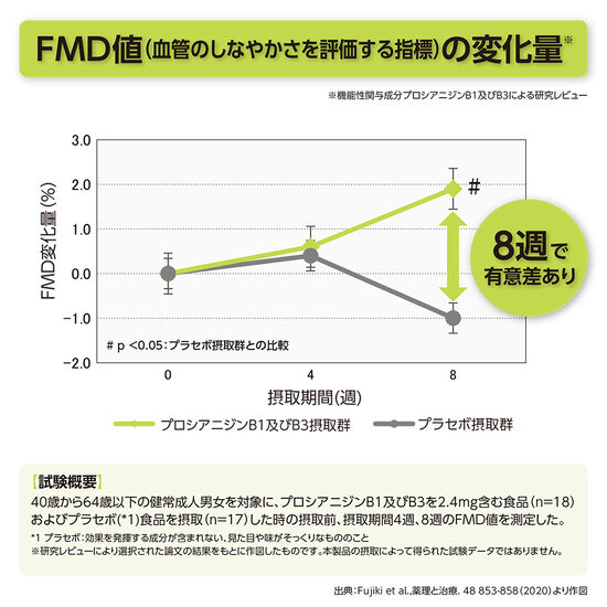 フラバンジェノール
