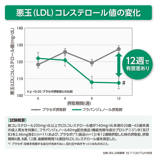 フラバンジェノール