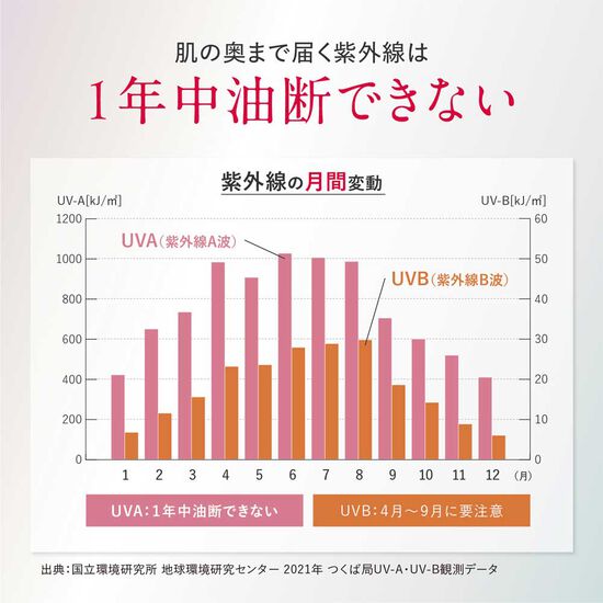 D-UVシールド トーンアップ