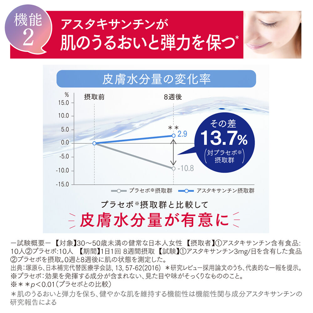 アスタリフト サプリメント ホワイトシールド | FUJIFILM ビューティー