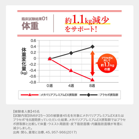 メタバリアプレミアムEX