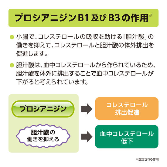 フラバンジェノール