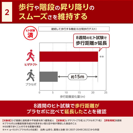 ヒザテクト