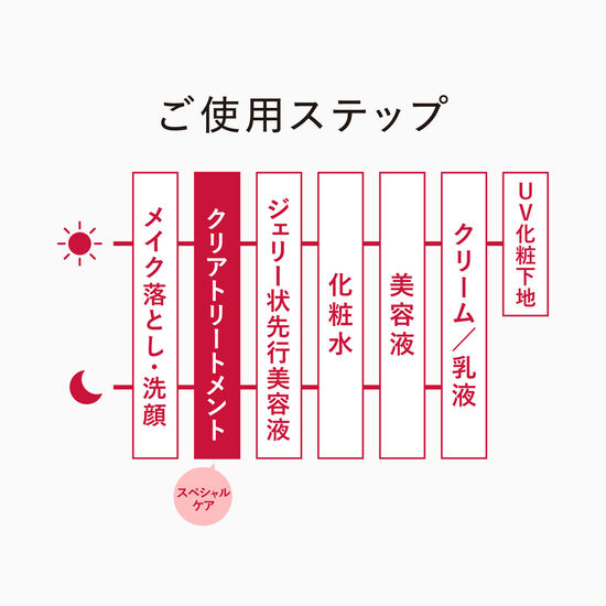 クリアトリートメント
