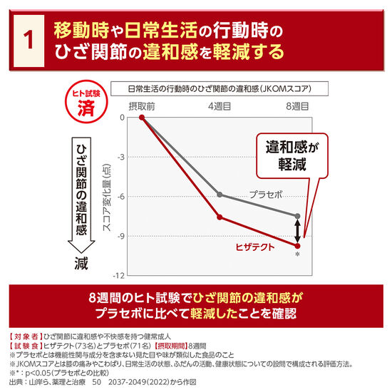 ヒザテクト 30日分