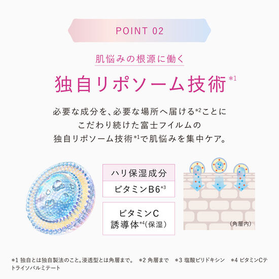 肌悩みの根源に働く「独自リポゾーム技術」