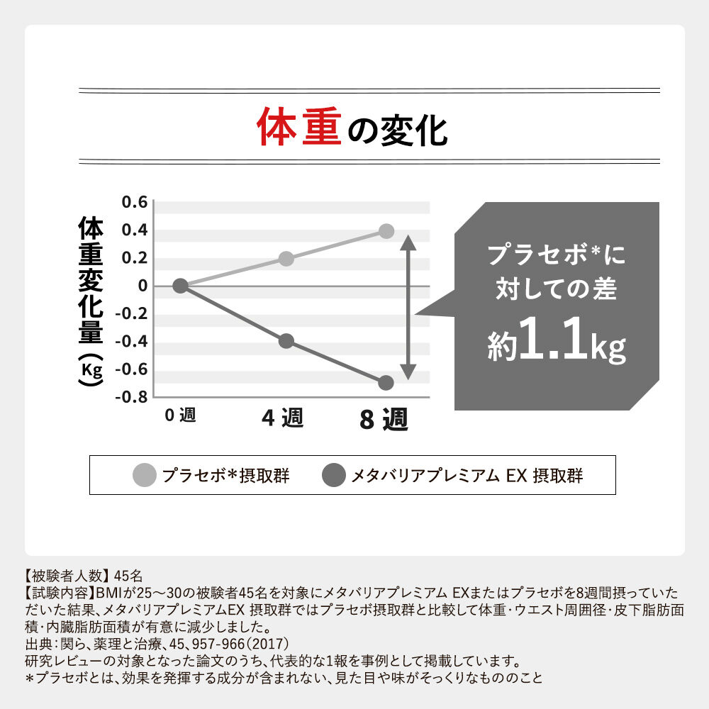 メタバリアプレミアムEX | FUJIFILM ビューティー&ヘルスケア Online