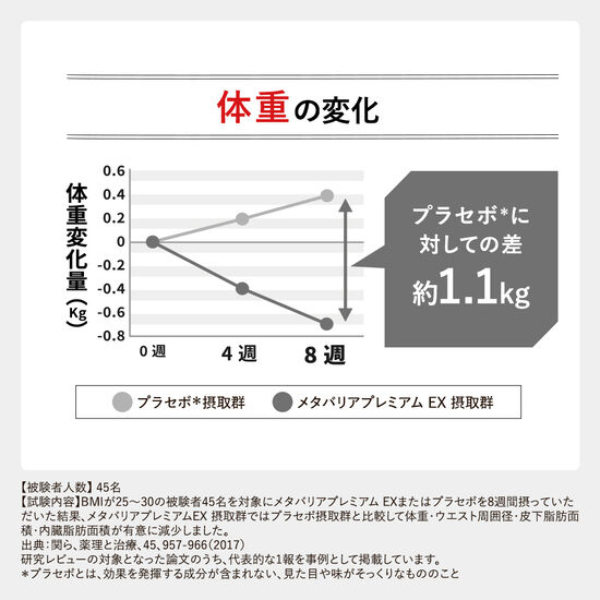 メタバリアプレミアムEX