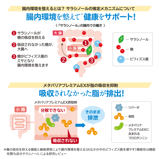 メタバリアプレミアムEX