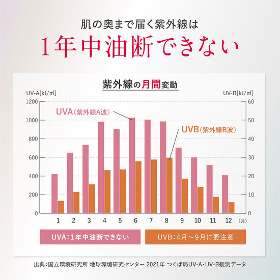 D-UVクリア アクアデイセラム