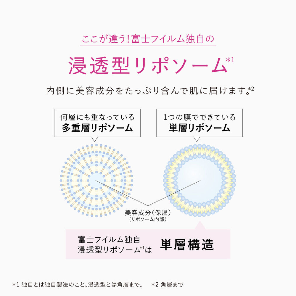 ザ セラム マルチチューン | FUJIFILM ビューティー&ヘルスケア Online