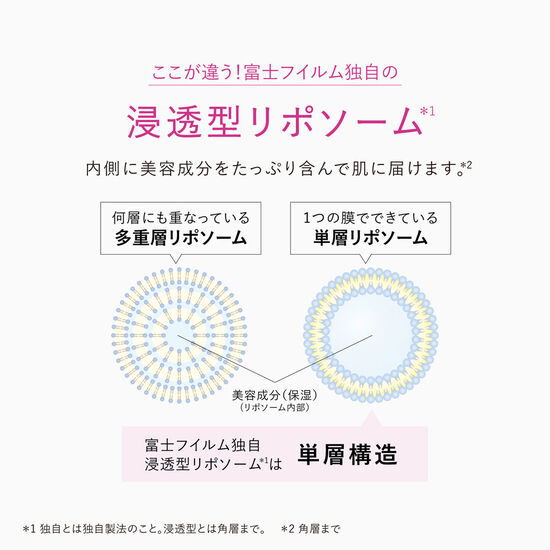 ここが違う！富士フイルム独自の浸透型リポソーム