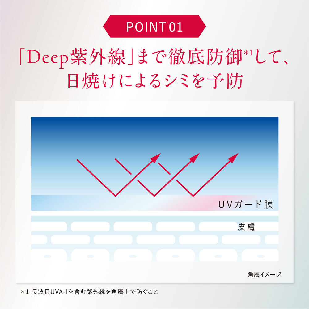 D-UVクリア アクアデイセラム | FUJIFILM ビューティー&ヘルスケア Online