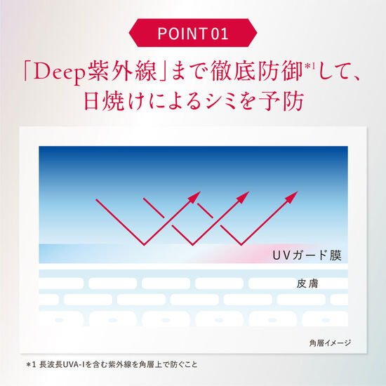D-UVクリア アクアデイセラム