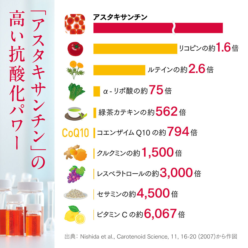 アスタリフト サプリメント ホワイトシールド 7日分トライアルパック