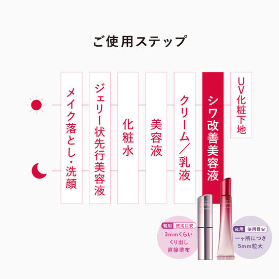 シワ改善美容液のご使用タイミング