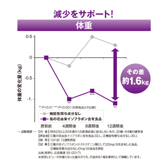 メタバリア葛の花イソフラボンEX