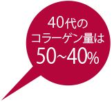 ■年齢とコラーゲン量の変化