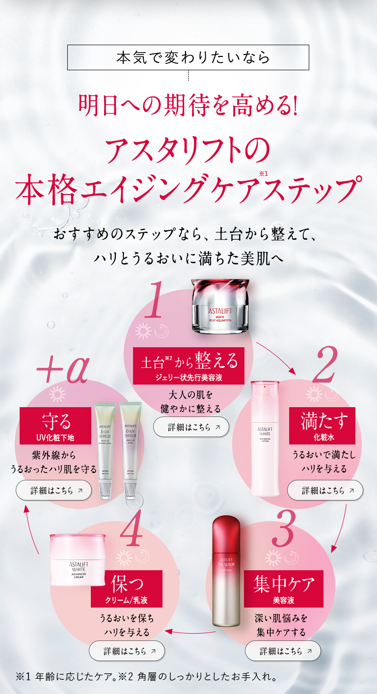 本気で変わりたいなら 明日への期待を高める！アスタリフトの本格エイジングケアステップ おすすめのステップなら、土台から整えて、ハリとうるおいに満ちた美肌へ