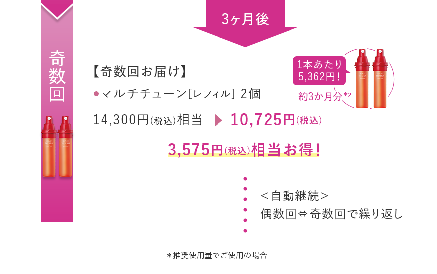 奇数回 【奇数回お届け】 マルチチューン[レフィル] 2個 14,300円(税込)相当 10,725円(税込)