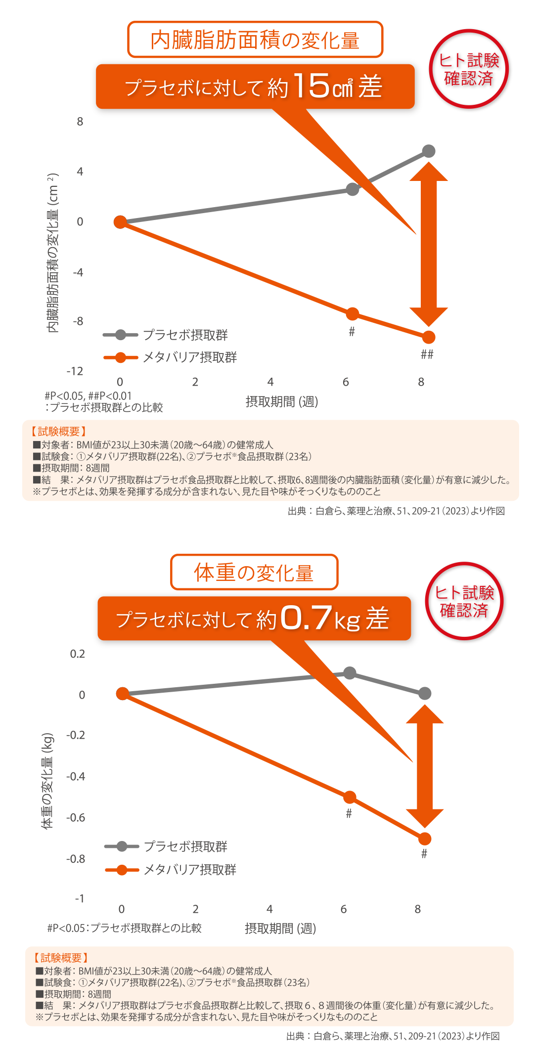 図