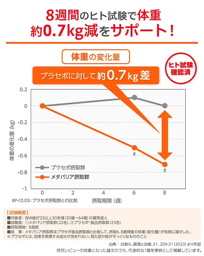 メタバリア グラフ03