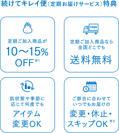 続けてキレイ便（定期お届けサービス）特典 定期ご加入商品が10～15%OFF※1 定期ご加入商品なら全国どこでも送料無料 肌状態や季節に応じて何度でもアイテム変更OK ご都合に合わせていつもでお届けの変更・休止・スキップOK※2