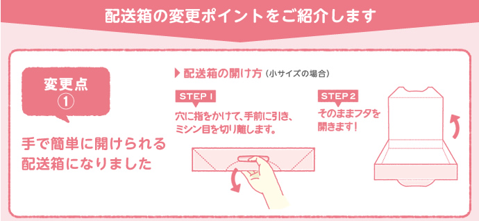 配送箱の変更ポイント その(1)