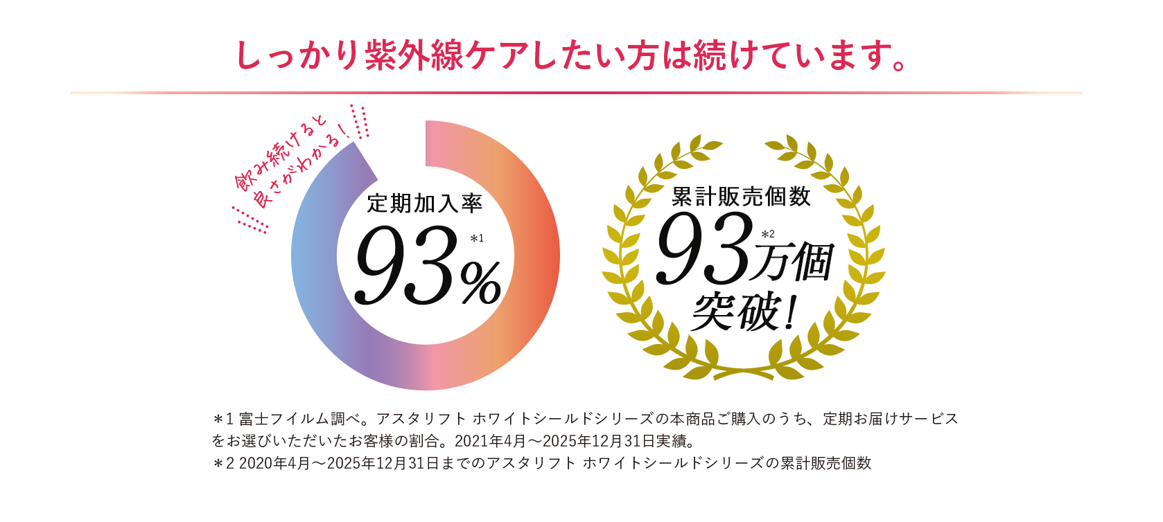 しっかり紫外線ケアしたい方は続けています。