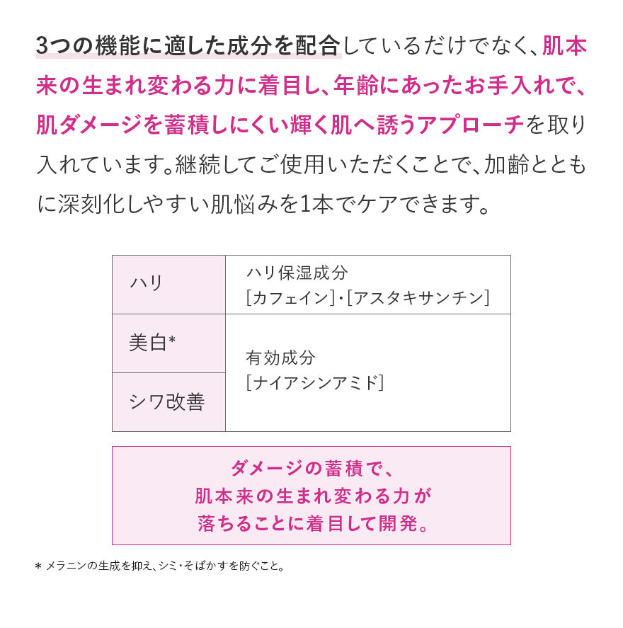3つの機能に適した成分を配合しているだけでなく、肌本来の生まれ変わる力に着目し、年齢にあったお手入れで、肌ダメージを蓄積しにくい輝く肌へ誘うアプローチを取り入れています。継続してご使用いただくことで、加齢とともに深刻化しやすい肌悩みを1本でケアできます。