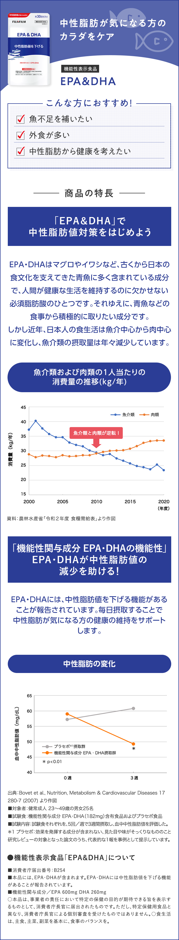 EPA&DHA
