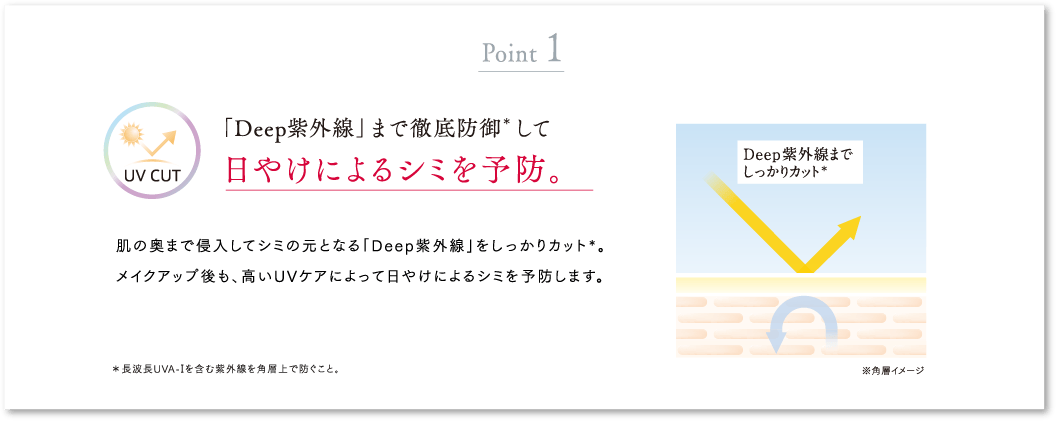 POINT1