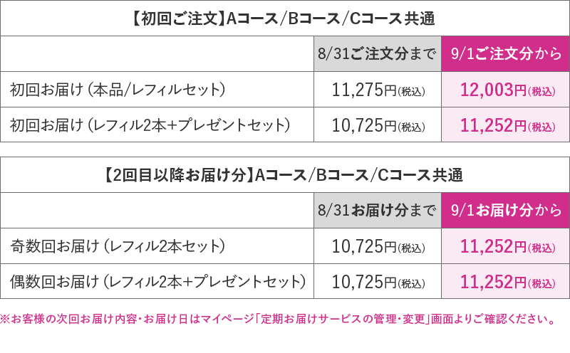 【初回ご注文】Aコース/Bコース/Cコース共通／【2回目以降お届け分】Aコース/Bコース/Cコース共通／※お客様の次回お届け内容・お届け日はマイページ「定期お届けサービスの管理・変更」画面よりご確認ください。