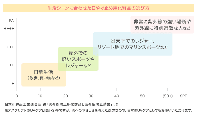 老化による目元の変化