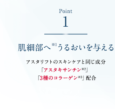 Point1 肌細部へ※1うるおいを与える アスタリフトのスキンケアと同じ成分「アスタキサンチン※2」「3種のコラーゲン※3」配合