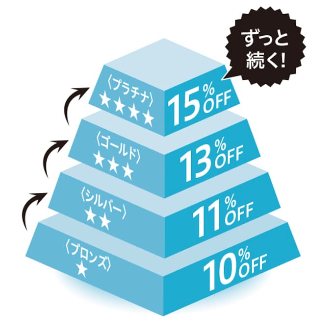 イメージ図