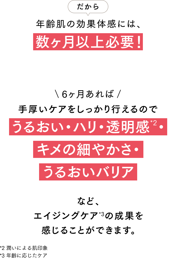 《だから》年齢肌の効果体感には、数ヶ月以上必要！ ６ヶ月あれば 手厚いケアをしっかり行えるので うるおい・ハリ・透明感*2・キメの細やかさ・うるおいバリア など、エイジングケア*3の成果を感じることができます。 *2 潤いによる肌印象 *3 年齢に応じたケア