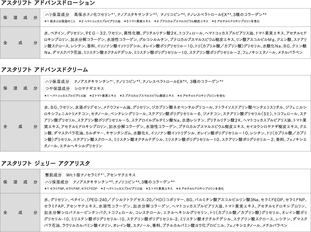 成分表